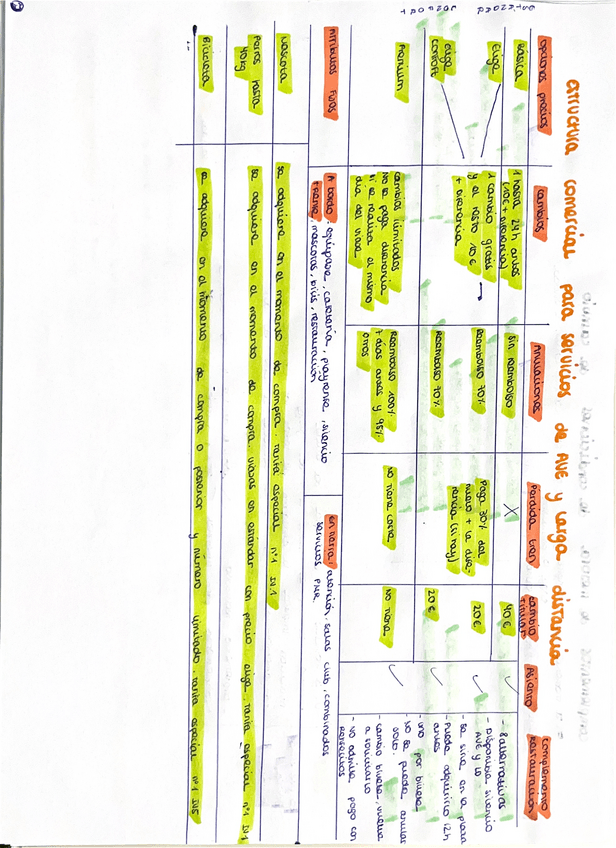 Miniatura del documento Estructura-comercial-para-servicios-de-ave-y-larga-distancia.pdf