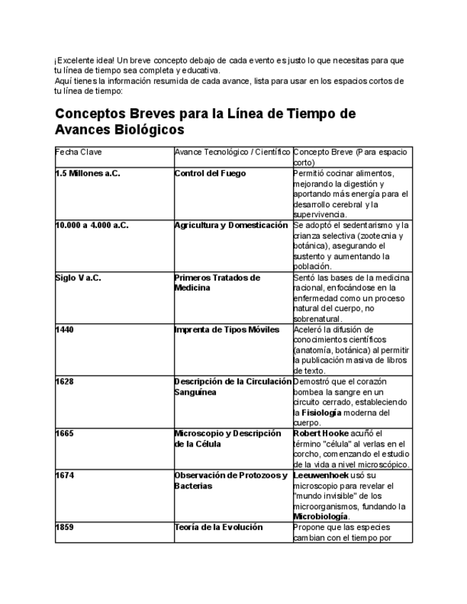 Miniatura del documento Avances-Biologicos-Linea-del-tiempo.pdf
