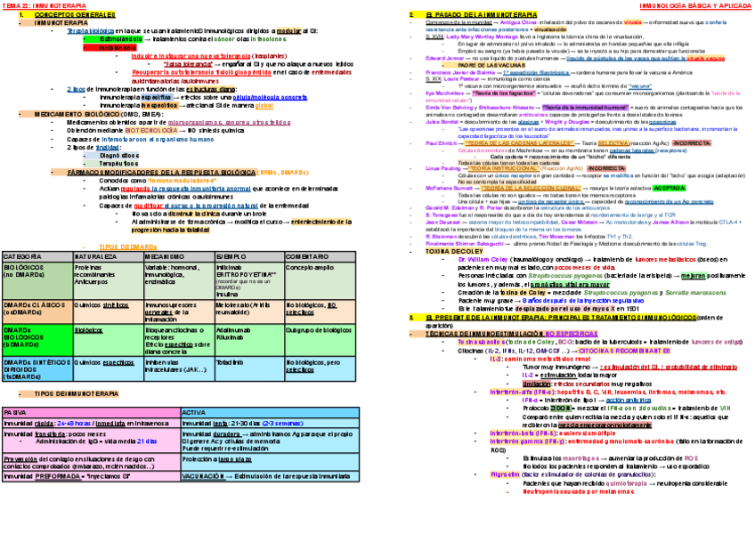 Miniatura del documento ESQUEMA-TEMA-22-INMUNO.pdf