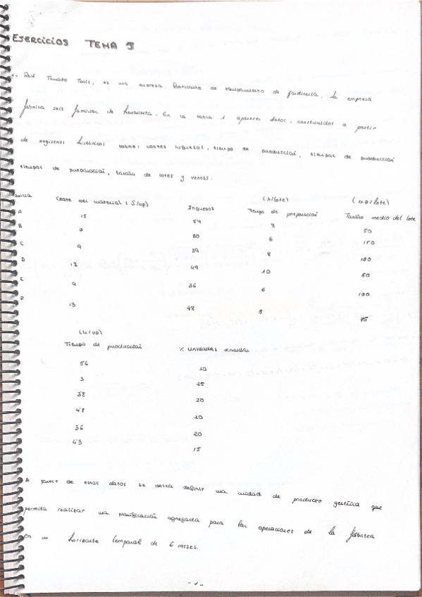 Miniatura del documento Ejercicio-Tema-5.-Programacion-lineal.-Ejercicio-Resuelto-y-Explicado.pdf