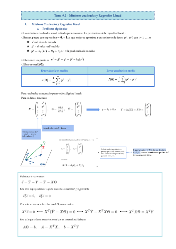 Miniatura del documento Tema-9.2-Minimos-cuadrados-y-Regresion-Lineal.pdf
