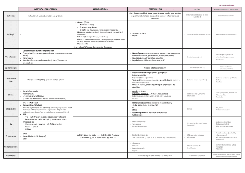 Miniatura del documento INFECCIONES-OSEAS-.pdf