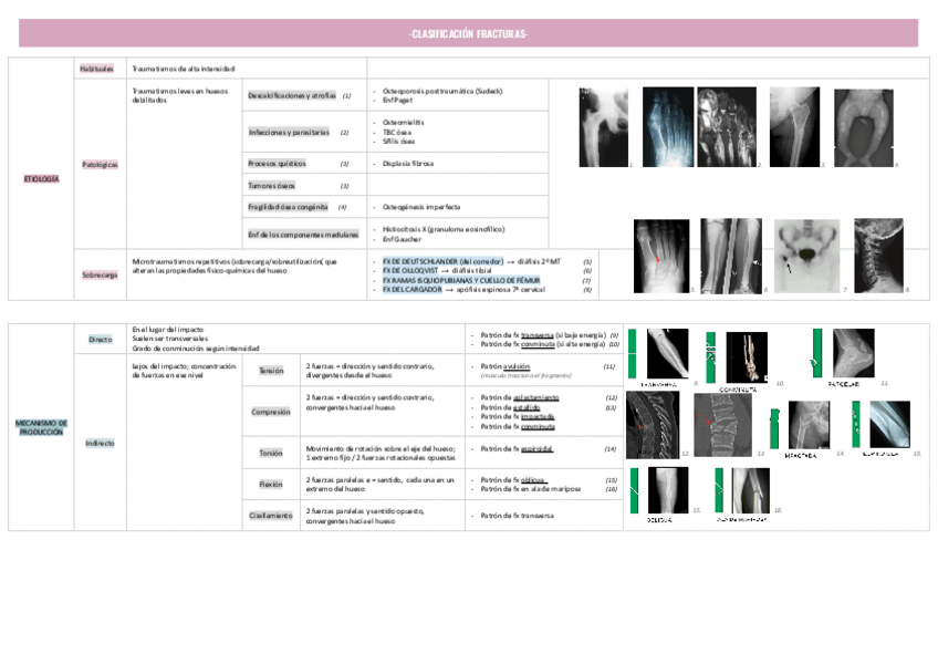 Miniatura del documento CLASIFICACION-FRACTURAS-.pdf