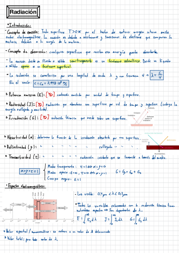 Miniatura del documento 9-Radiacion-COMPLETO.pdf