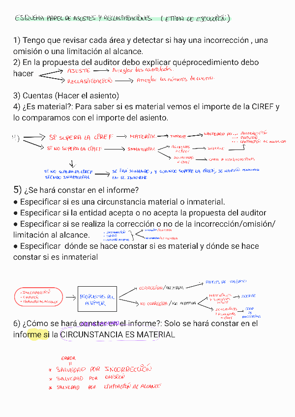 Miniatura del documento Esquemas-Practicas-Supuestos-y-guia-rapida-para-solucionar-practicas.pdf