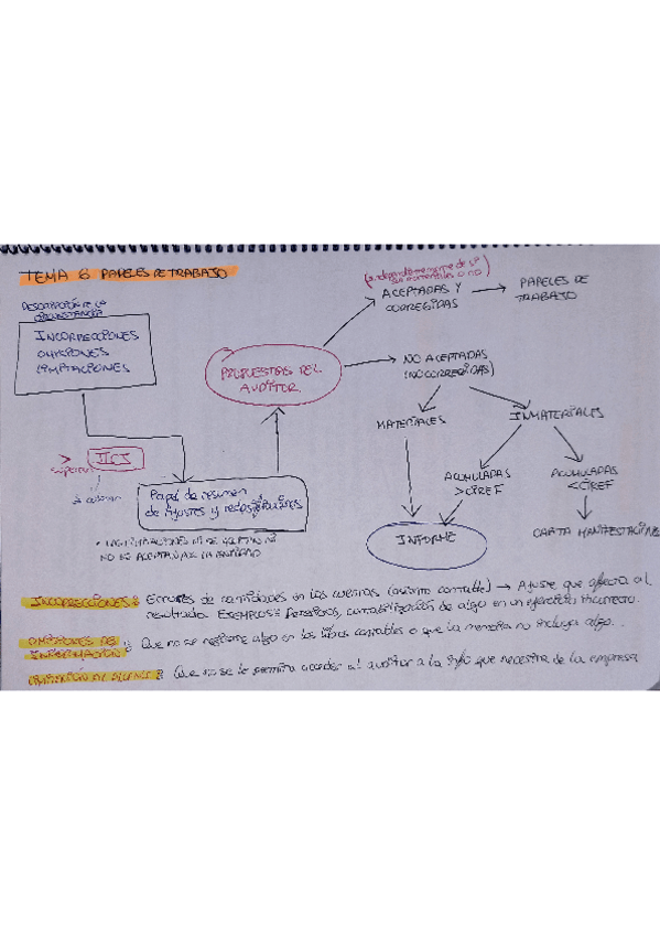 Miniatura del documento Mas-Esquemas-para-las-Practicas.pdf