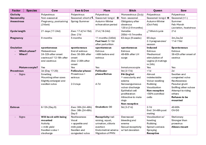 Miniatura del documento Esquema-Ciclicidad-hembra-repro.pdf