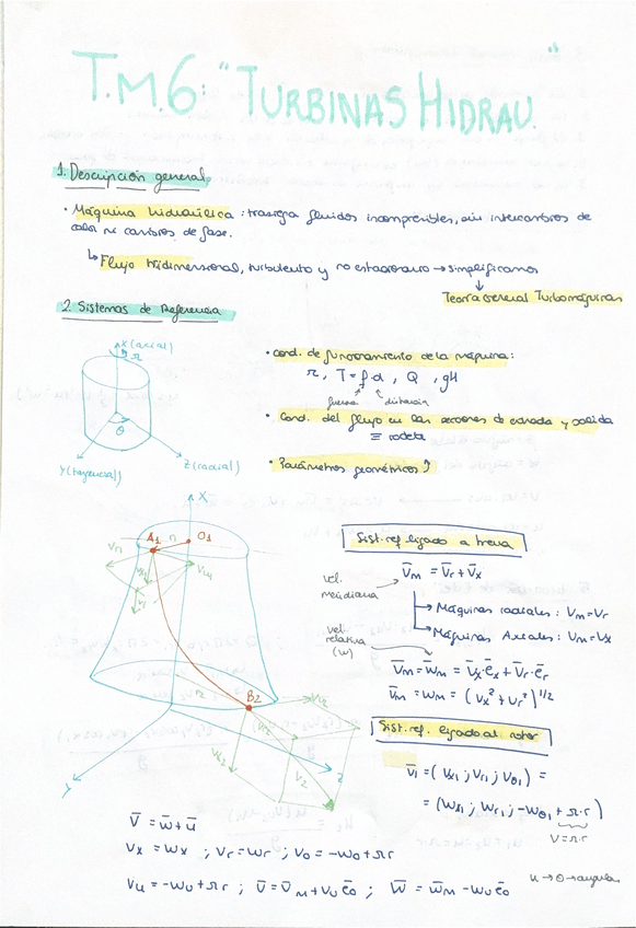 Miniatura del documento T.M.6--TURBINAS-HIDRAU.pdf