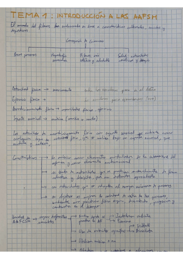 Miniatura del documento Temario-P1-MEDAC-Soporte-Musical.pdf