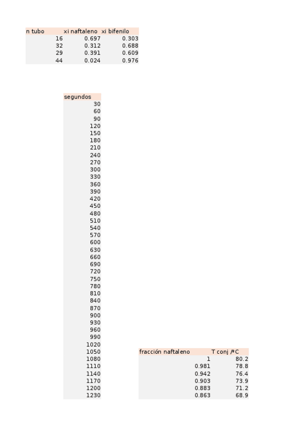 Miniatura del documento PRACTICA-2.-Termodinamica-quimica.xlsx