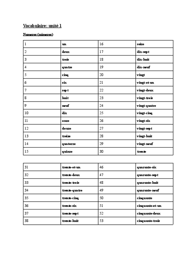 Miniatura del documento Segunda Lengua I: Lengua Francesa. Vocabulario temas 0-1.pdf