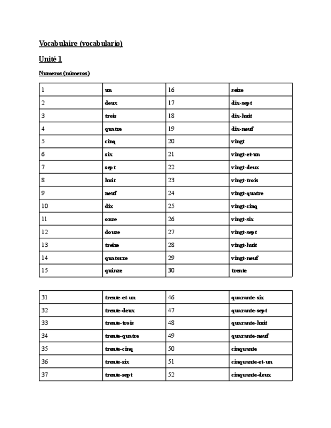 Miniatura del documento Segunda Lengua I: Lengua Francesa. Vocabulario (temas 0-3).pdf
