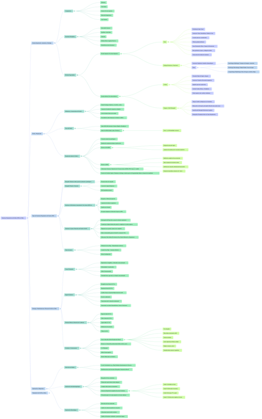Miniatura del documento TEMA-8.-SAHS-en-ninos-mapa-mental-ORTODONCIA-II.png