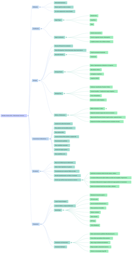 Miniatura del documento TEMA-9.-mordidas-abiertas-mapa-mental-ORTODONCIA-II.png