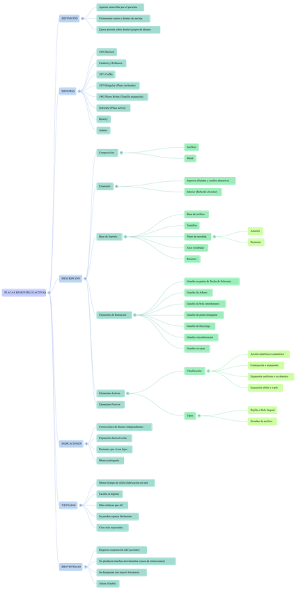 Miniatura del documento TEMA-10.-placas-removibles-mapa-mental-ORTODONCIA-II.png