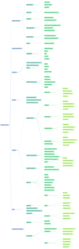 Miniatura del documento TEMA-11.-ortodoncia-plastica-mapa-mental-ORTODONCIA-II.png