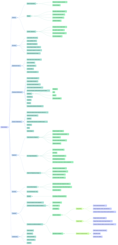 Miniatura del documento TEMA-12.-caninos-incluidos-mapa-mental-ORTODONCIA-II.png