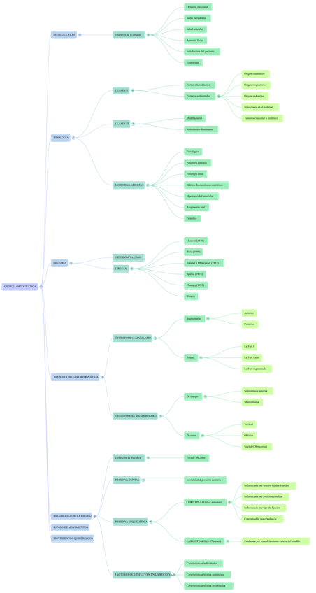Miniatura del documento TEMA-13.-cirugia-ortognatica-mapa-mental-ORTODONCIA-II.png