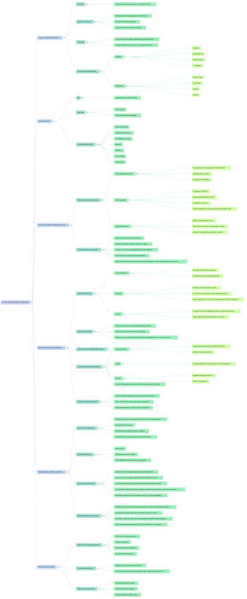Miniatura del documento TEMA-15.-retencion-mapa-mental-ORTODONCIA-II.png