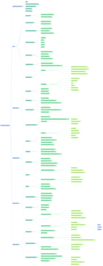Miniatura del documento TEMA-16.-yatrogenia-mapa-mental-ORTODONCIA-II.png