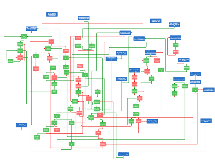 Miniatura del documento Rutas-del-libro-ElArteDelPensamientoCreativo.pdf