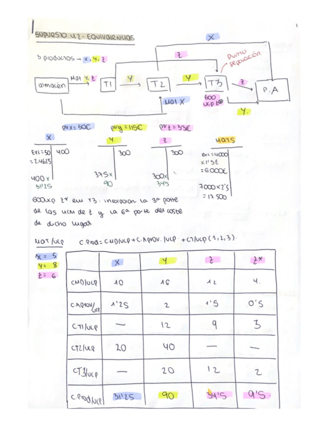 Miniatura del documento T4- SUPUESTO 4.2 (EQUIVALENCIAS).pdf