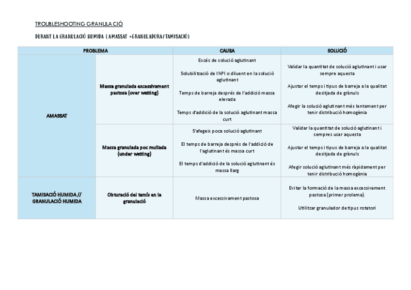 Miniatura del documento TAULES-PROBLEMES-TECNOLOGICS.pdf
