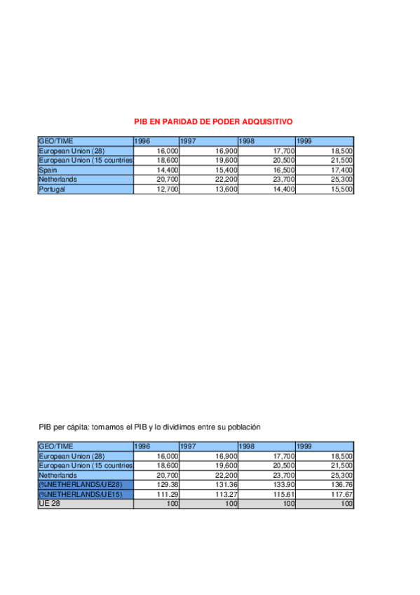 Miniatura del documento tabla economia aplicada (1).xlsx