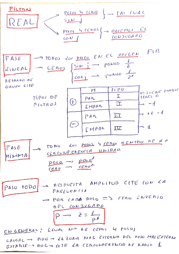 Miniatura del documento Resumen2 T1.pdf