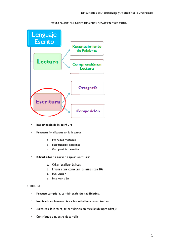 Miniatura del documento TEMA 5 DIFICULTADES DE APRENDIZAJE EN ESCRITURA.pdf