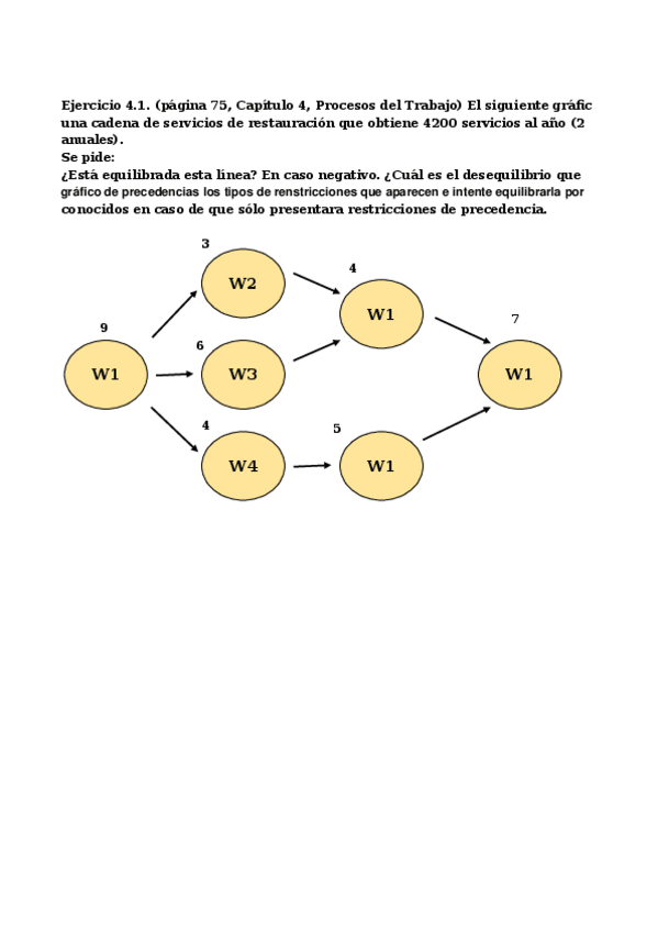 Miniatura del documento Ejercicio 4.1.- página 75, Capítulo 4, Procesos del Trabajo.xlsx