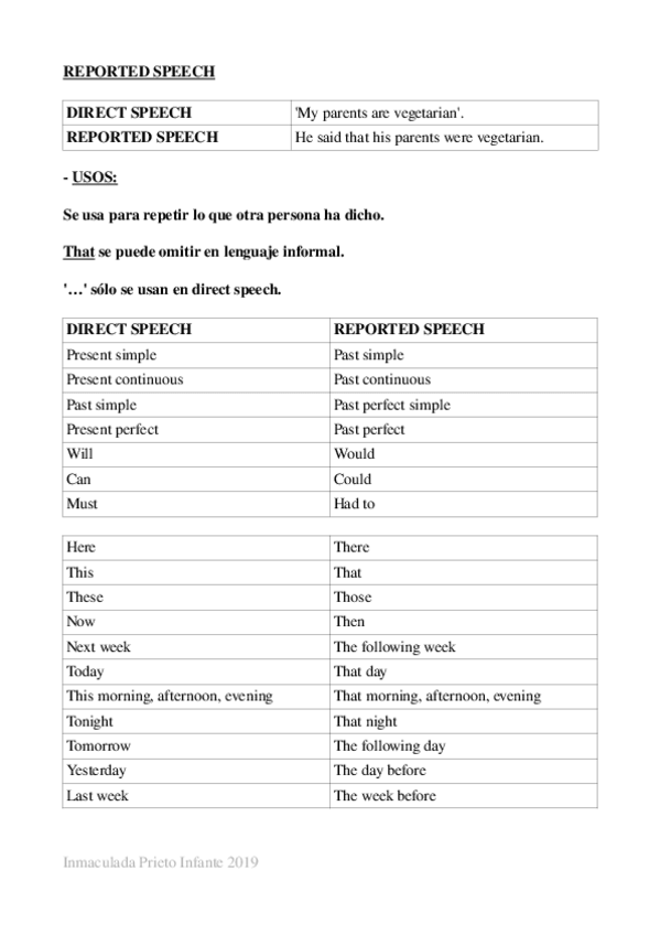 Miniatura del documento reported speech.odt