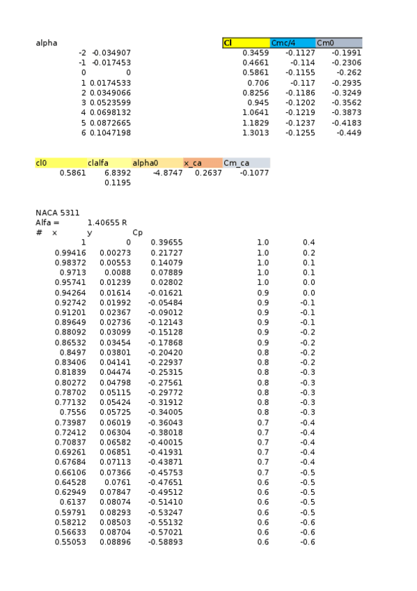 Miniatura del documento Trabajo Perfiles Apartado XFoil.xlsx