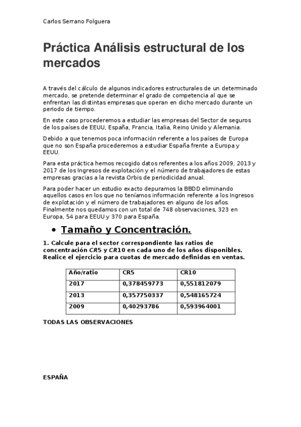 Miniatura del documento Práctica Análisis estructural de los mercados.docx