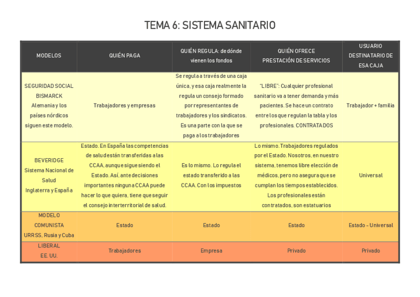 Miniatura del documento TEMA 6 TABLA.pdf