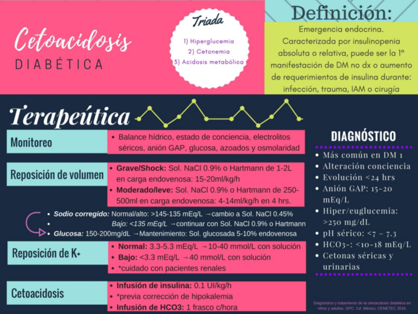 Miniatura del documento Tx de urgencias cetoacidosis y shh.pdf