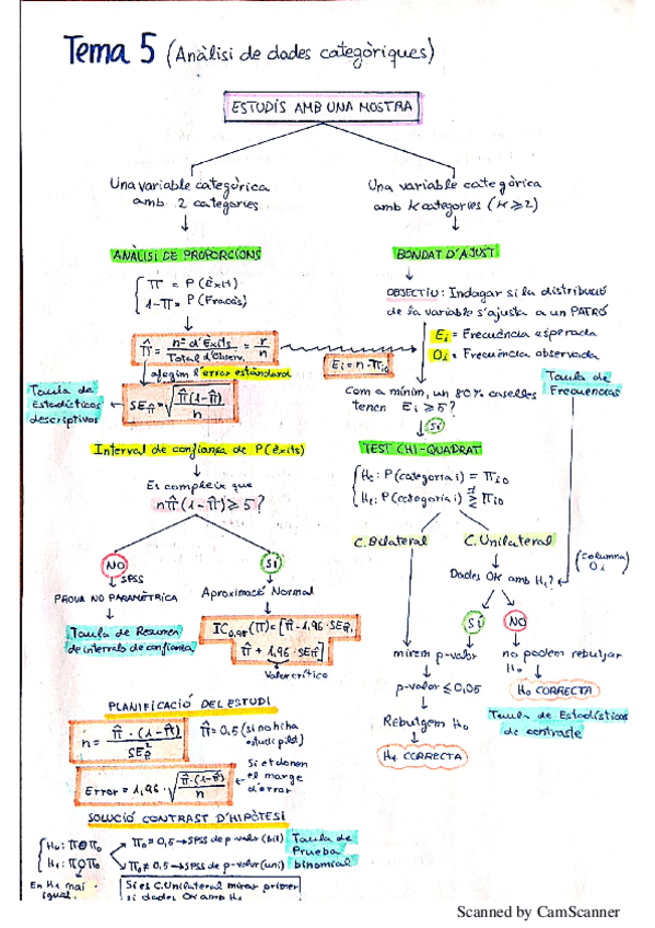 Miniatura del documento Esquema Tema 5 Estadística.pdf