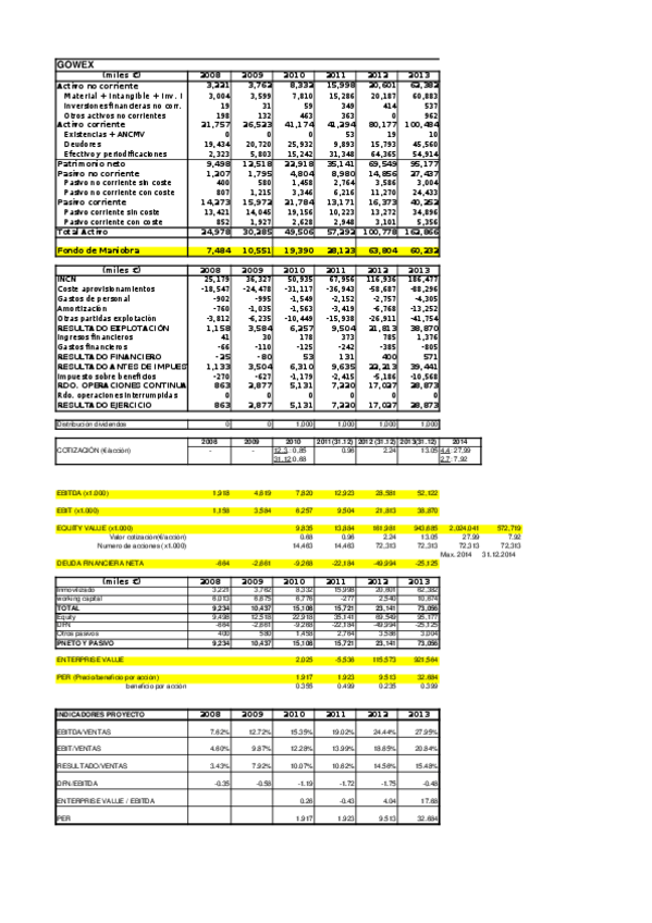 Miniatura del documento EJEMPLO EMPRESA GOWEX -CALCULO EBITDA.xls