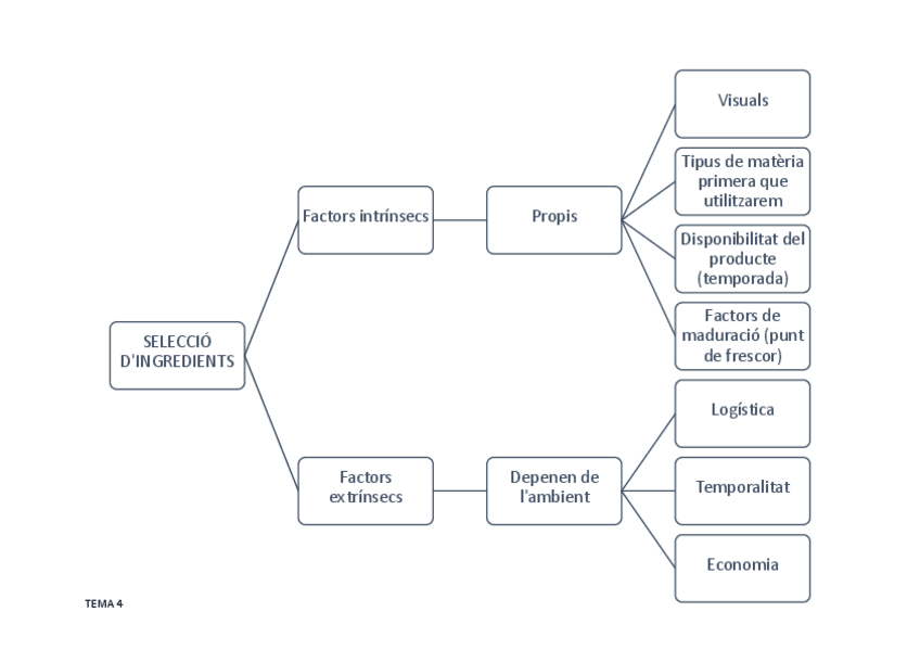 Miniatura del documento TEMA 4. SELECCIÓ D'INGREDIENTS.pdf