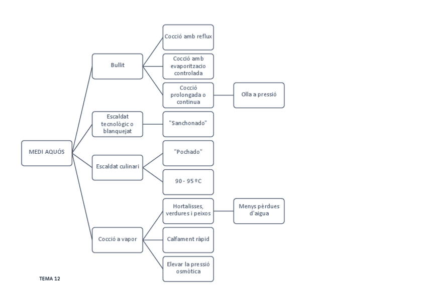 Miniatura del documento TEMA 12. MEDI AQUÓS.pdf