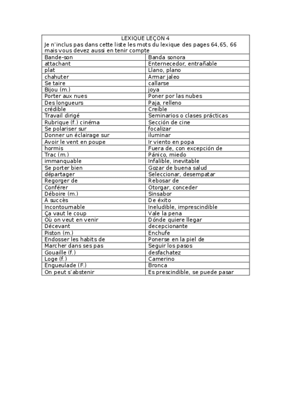 Miniatura del documento lexique unité 4 B1-B2 complet.docx