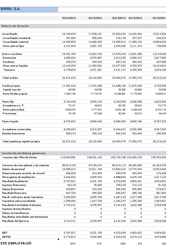 Miniatura del documento EXAMEN-FINAL-AEFI-GENER-2018-BIRRA.xls