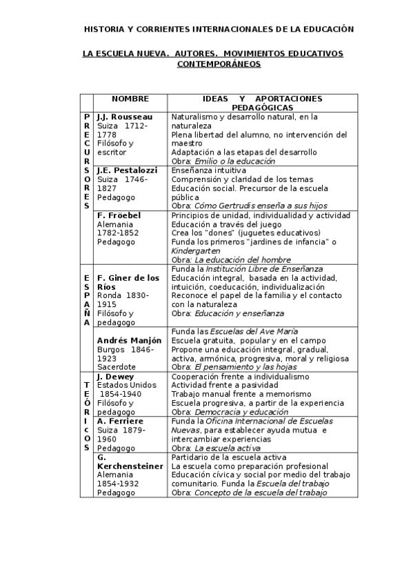 Miniatura del documento LA-ESCUELA-NUEVA.doc