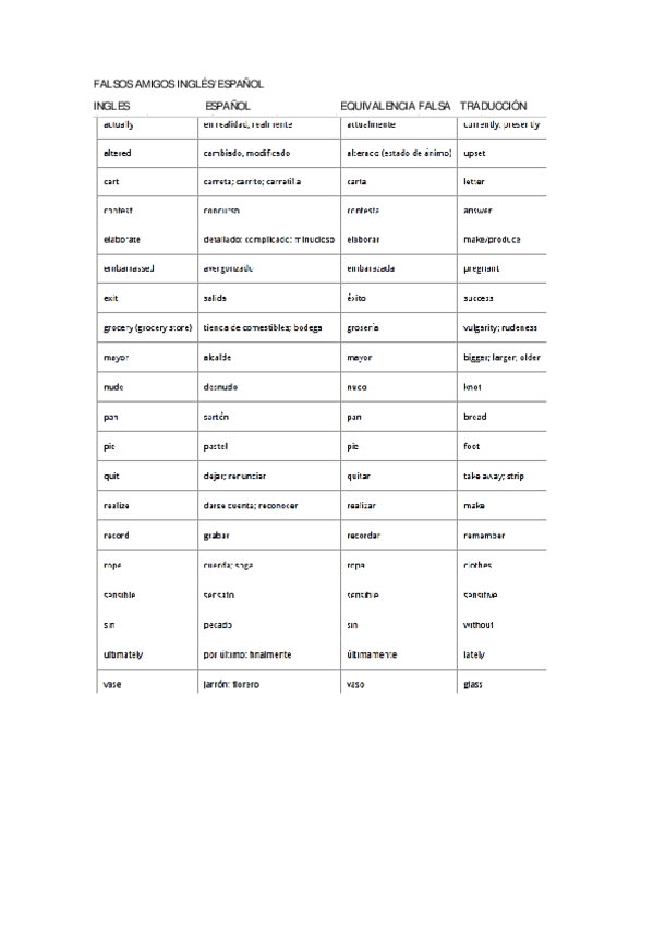 Miniatura del documento falsos-amigos.pdf