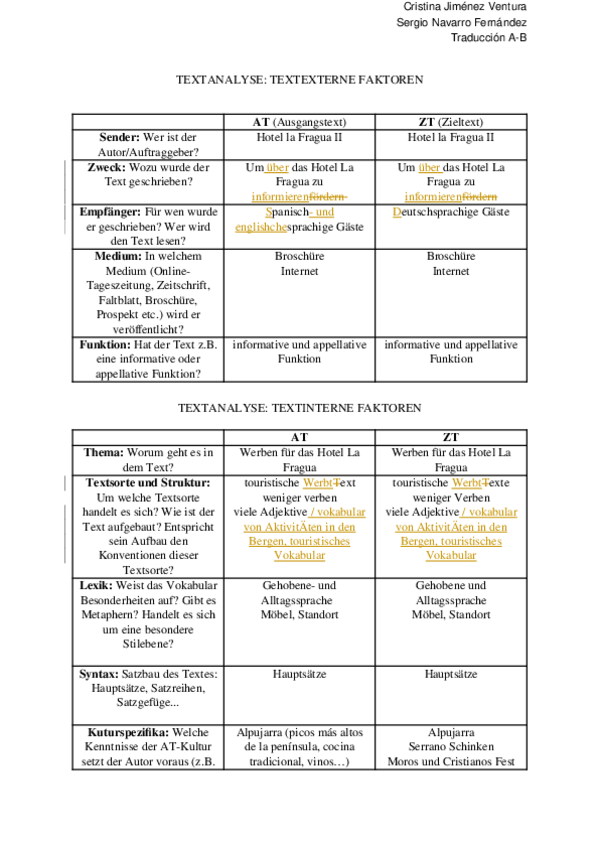 Miniatura del documento Text12Cristina-y-Sergio-Korrektur.odt