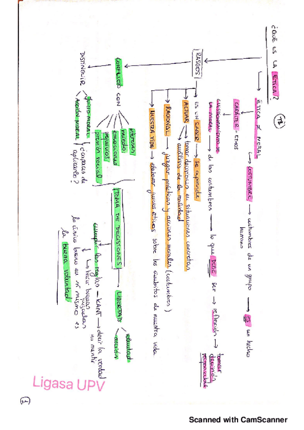 Miniatura del documento Apuntes-Bioetica-1erP20190905232529.pdf