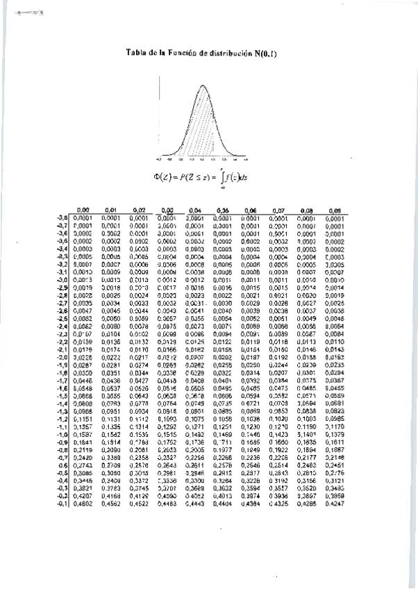 Miniatura del documento Tablas distribuciones.pdf