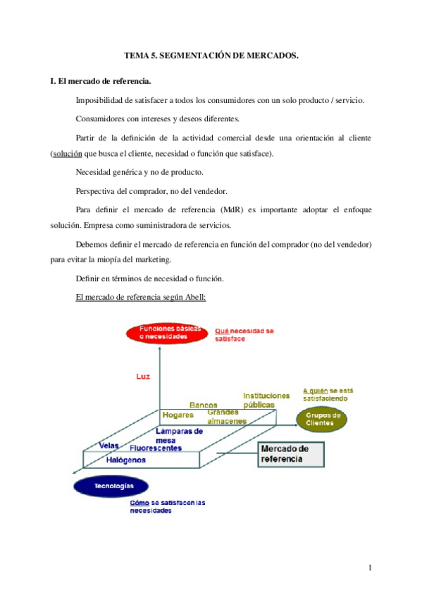 Miniatura del documento Apuntes-Tema-5.docx
