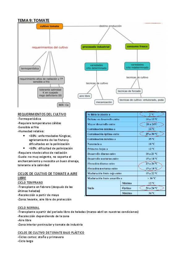 Miniatura del documento Tema-9-HCO.pdf