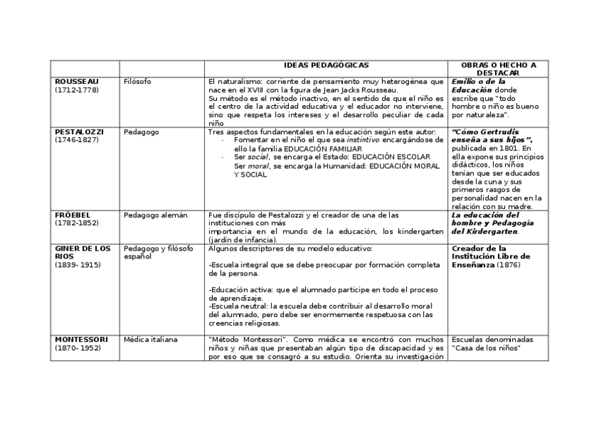 Miniatura del documento cuadro-autores-completo.docx